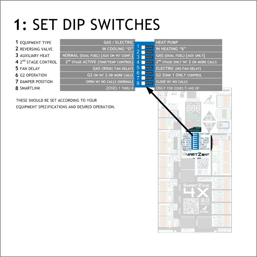 JOEWEL   Rシザー　 ZONE and section ZoningSupply.com - Zone Control - Ecojay Smartzone 3.0 Install guide